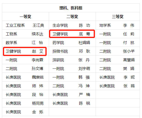 拷贝漫画
两位教师荣获拷贝漫画
第十届青教赛奖项